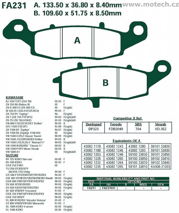 Brzdové destičky EBC - FA231 - Kliknutím na obrázek zavřete