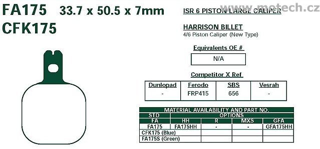 Brzdové destičky EBC - FA175 - Kliknutím na obrázek zavřete