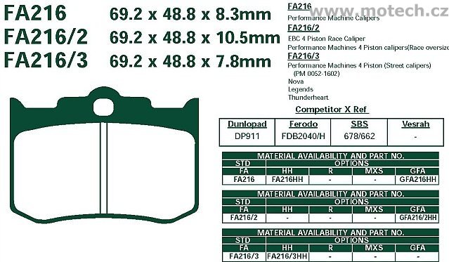 Brzdové destičky EBC - FA216 - Kliknutím na obrázek zavřete